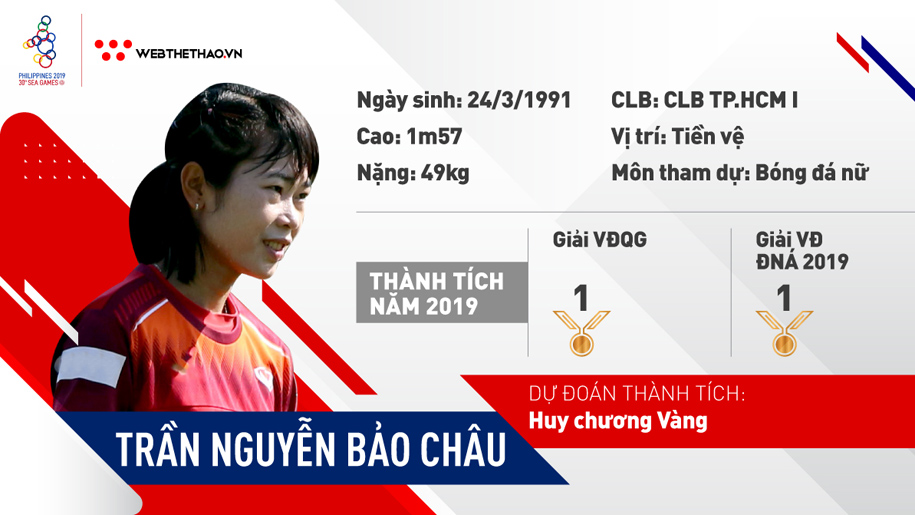 Trần Nguyễn Bảo Châu – Niềm tự hào của Bà Rịa - Vũng Tàu