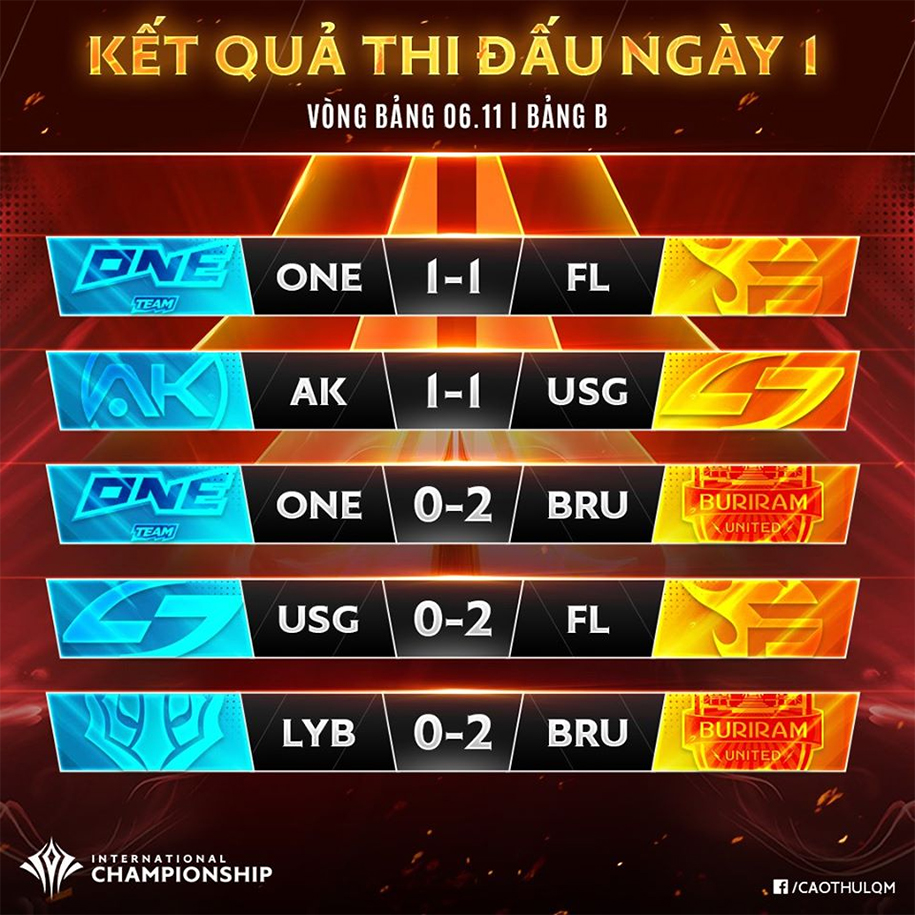 Kết quả AIC Liên quân 2019 6/11: FL xếp thứ 2 bảng A
