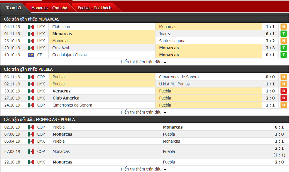 Nhận định Monarcas Morelia vs Puebla 08h00, ngày 09/11 (VĐQG Mexico) Nhận định Monarcas Morelia vs Puebla 08h00, ngày 09/11 (VĐQG Mexico)