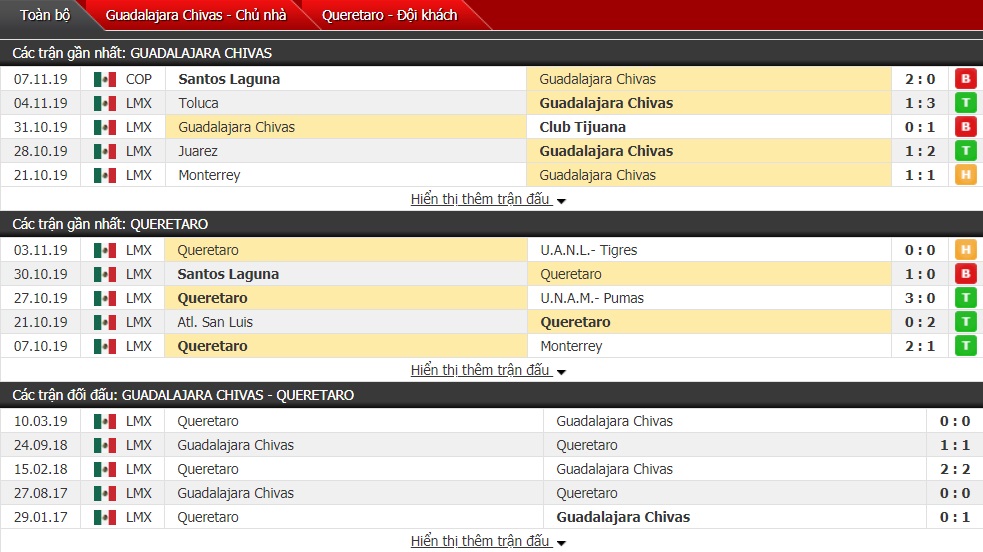 Nhận định Chivas Guadalajara vs Queretaro FC, 10h ngày 10/11 (Giải VĐQG Mexico) Nhận định Chivas Guadalajara vs Queretaro FC, 10h ngày 10/11 (Giải VĐQG Mexico)