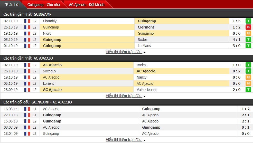 Soi kèo Guingamp vs Ajaccio, 20h45 ngày 09/11 (hạng 2 Pháp 2019/20)