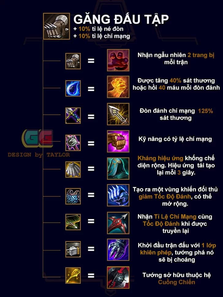Danh sách Trang bị Đấu Trường Chân lý Mùa 2