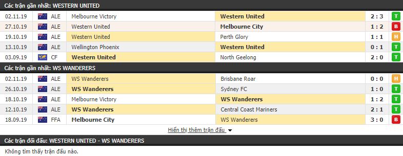 Nhận định Western United vs Western Sydney 15h30, 09/11 (vòng 5 VĐQG Australia) Nhận định Western United vs Western Sydney 15h30, 09/11 (vòng 5 VĐQG Australia)