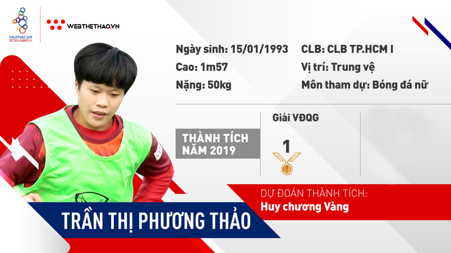 Trần Thị Phương Thảo - Tìm lại chính mình