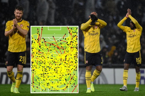 Arsenal bất lực kỳ lạ trước Vitoria với thông số khó tin