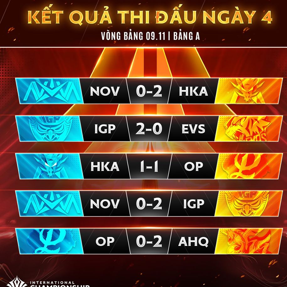 Kết quả giải AIC Liên quân 2019: Team Flash vô địch, IGP hạng 4!