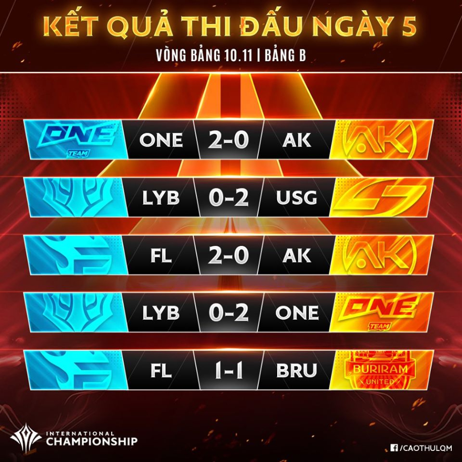 Kết quả giải AIC Liên quân 2019: Team Flash vô địch, IGP hạng 4!