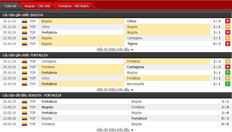 Nhận định Bogota FC vs Fortaleza FC 08h00, ngày 13/11 (hạng 2 Colombia) Nhận định Bogota FC vs Fortaleza FC 08h00, ngày 13/11 (hạng 2 Colombia)