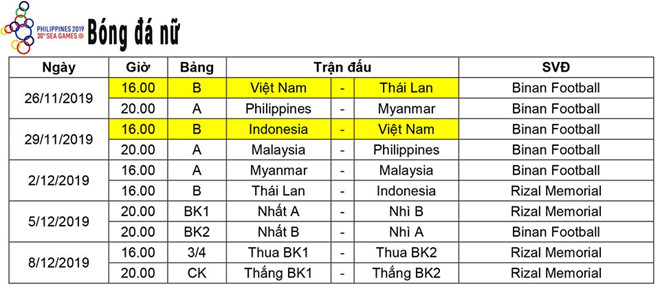 Lịch thi đấu bóng đá nữ SEA Games 30 của ĐT Việt Nam Lịch thi đấu bóng đá nữ SEA Games 30 của ĐT Việt Nam