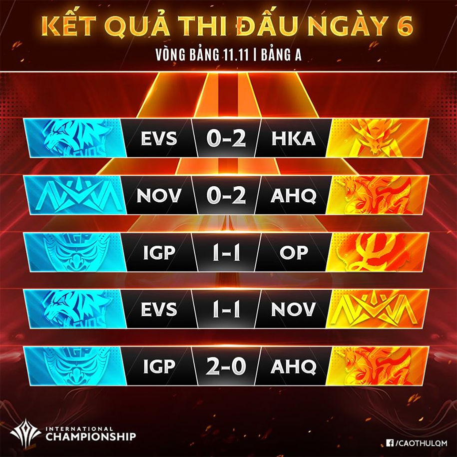 Bảng xếp hạng AIC Liên quân 2019 mới nhất