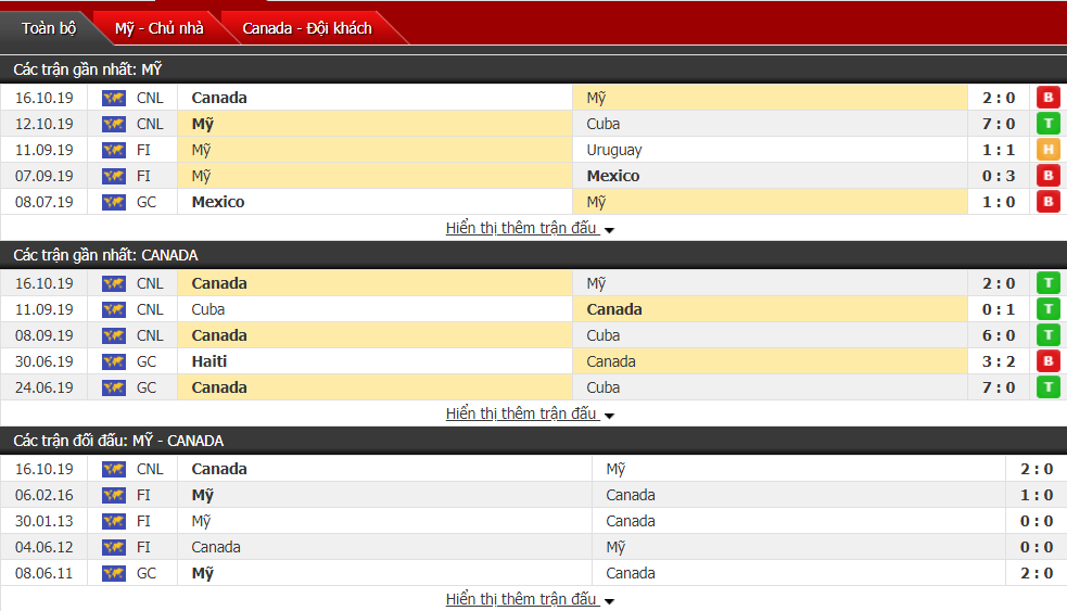 Nhận định Mỹ vs Canada 07h00, ngày 16/11 (CONCACAF Nations League 2019) Nhận định Mỹ vs Canada 07h00, ngày 16/11 (CONCACAF Nations League 2019)
