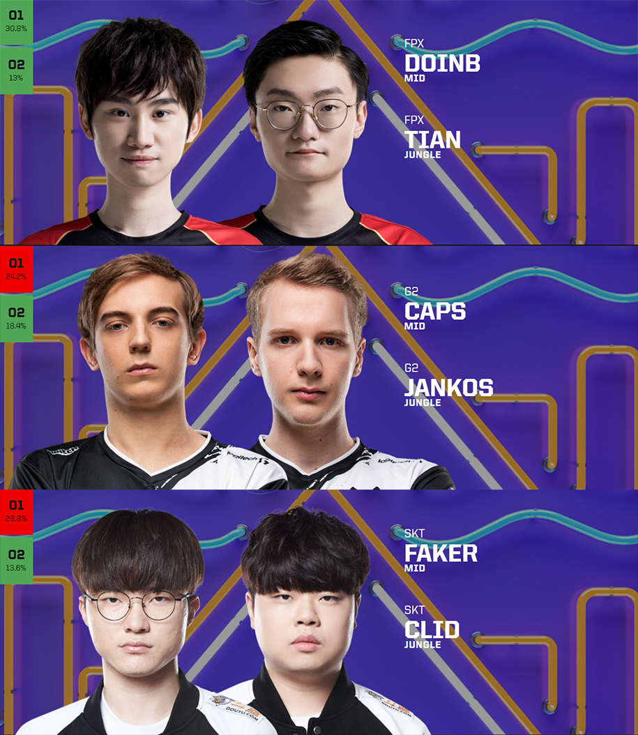 Bình chọn All-Star 2019 LMHT: Những điều cần biết