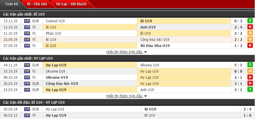 Nhận định U19 Bỉ vs U19 Hy Lạp 20h30, 19/11 (Vòng loại U19 châu Âu)