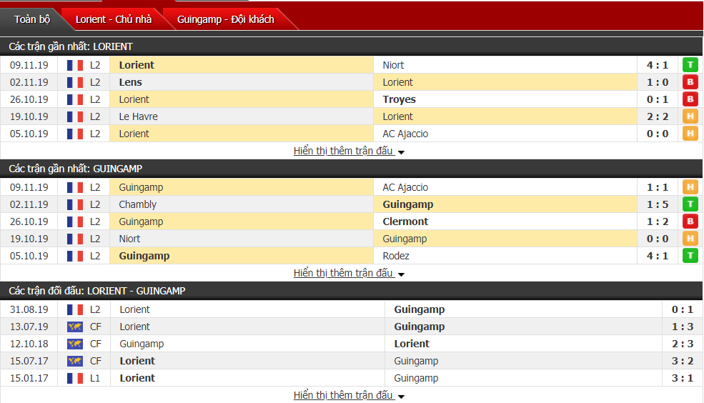 Soi kèo Lorient vs Guingamp 23h30, ngày 16/11 (Cúp Quốc Gia Pháp) Soi kèo Lorient vs Guingamp 23h30, ngày 16/11 (Cúp Quốc Gia Pháp)