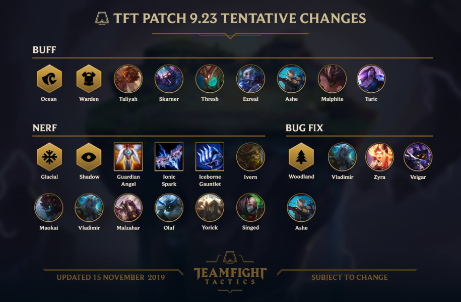 Đấu Trường Chân Lý 9.23: Nerf mạnh Olaf và Singed