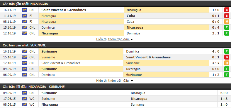 Nhận định Nicaragua vs Suriname 10h00, 19/11 (CONCACAF Nations League) Nhận định Nicaragua vs Suriname 10h00, 19/11 (CONCACAF Nations League)