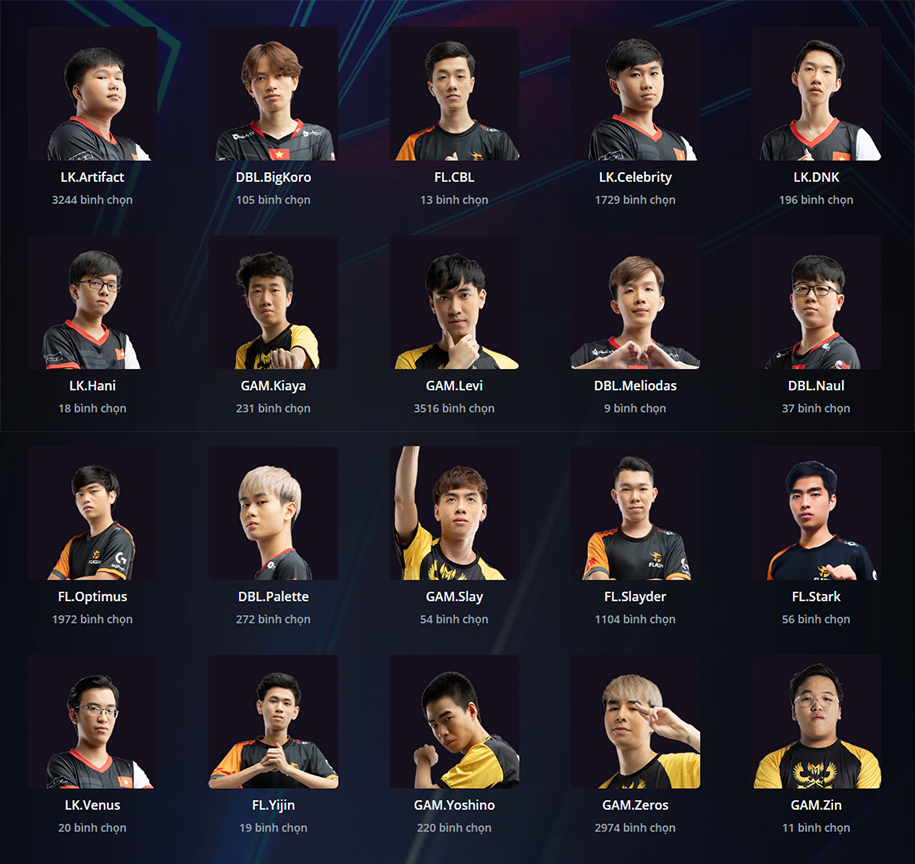 Danh sách bình chọn All-Star LMHT 2019 VCS