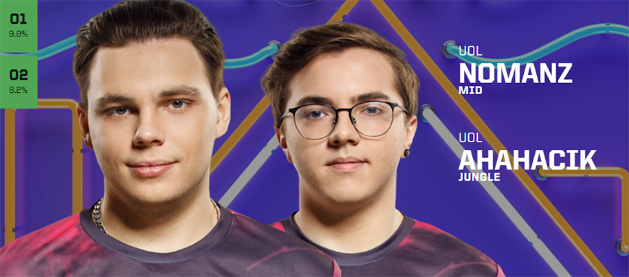 Kết quả bình chọn All Star 2019 LMHT chung cuộc