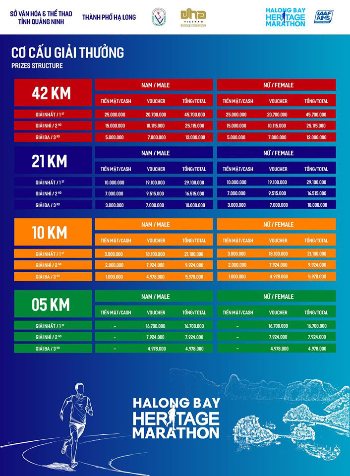 Ha Long Bay International Heritage Marathon 2019 tung quyền lợi cực hấp dẫn cho VĐV