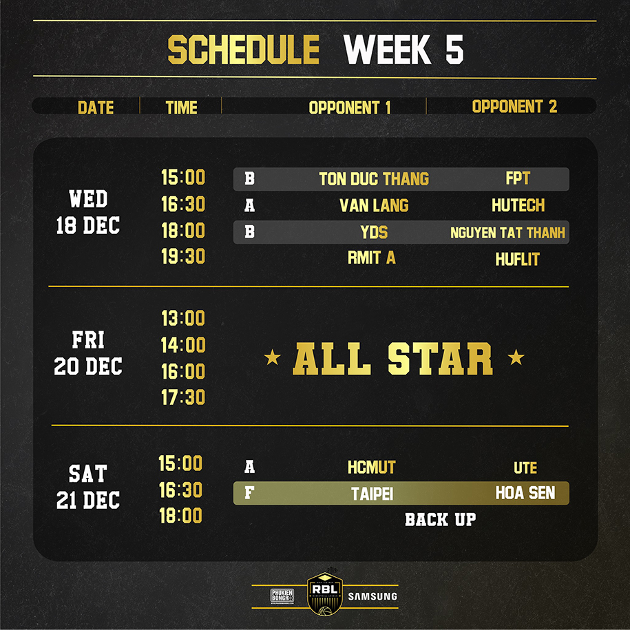 Lịch thi đấu RMIT Basketball League 2019: Hào hứng với ngày hội All-Star Lịch thi đấu RMIT Basketball League 2019: Hào hứng với ngày hội All-Star
