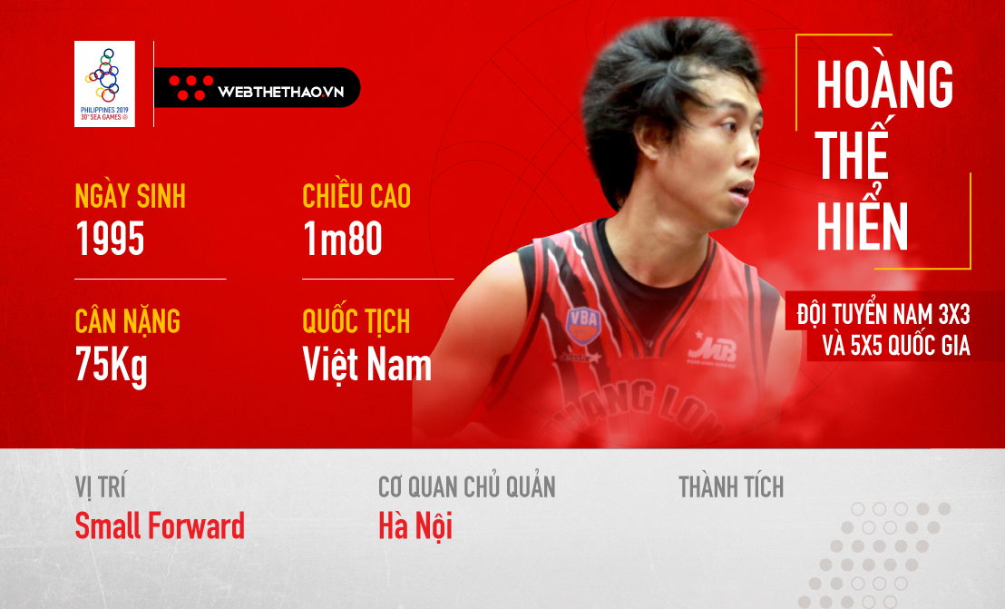Hoàng Thế Hiển: Làn gió mới của ĐT bóng rổ Việt Nam