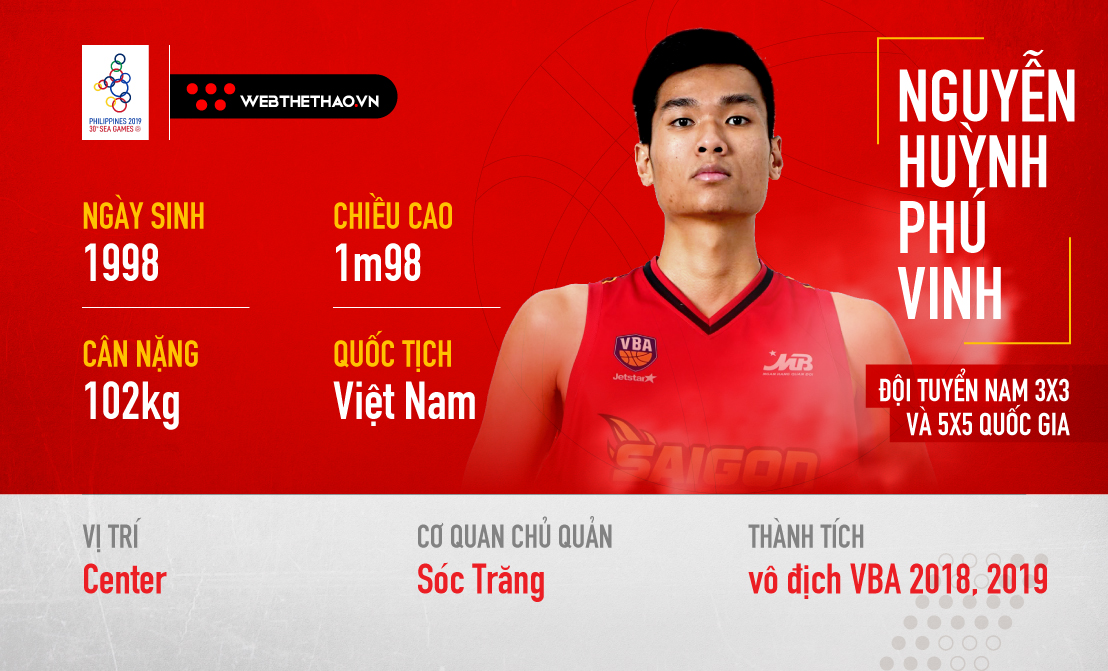 Nguyễn Huỳnh Phú Vinh: "Cây sào" 2m03 với gói kỹ năng ngày càng hoàn thiện