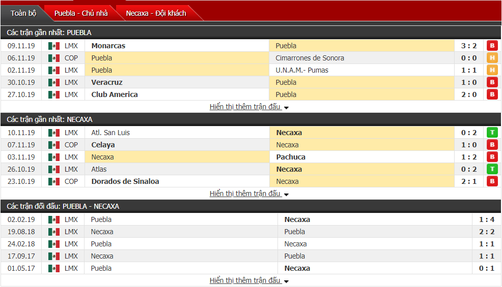 Nhận định Puebla vs Club Necaxa 08h00, ngày 23/11 (VĐQG Mexico) Nhận định Puebla vs Club Necaxa 08h00, ngày 23/11 (VĐQG Mexico)