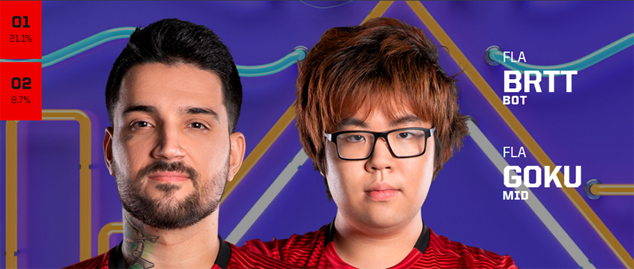 Kết quả bình chọn All Star 2019 LMHT chung cuộc