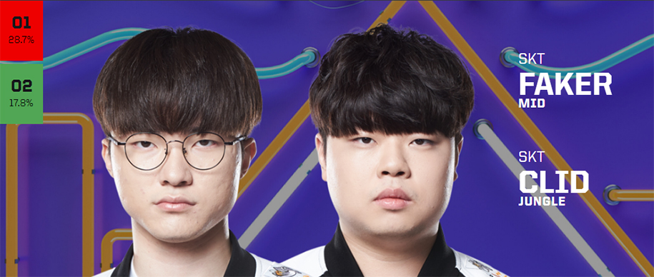 Kết quả bình chọn All Star 2019 LMHT chung cuộc