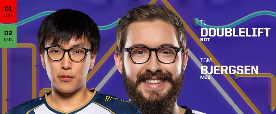 Kết quả bình chọn All Star 2019 LMHT chung cuộc