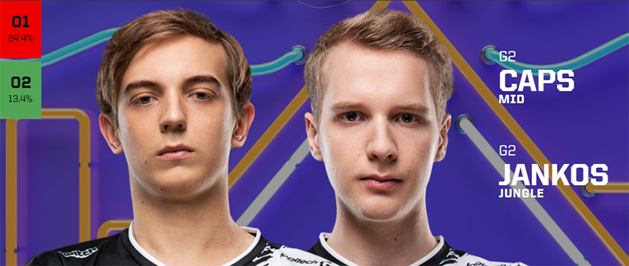 Kết quả bình chọn All Star 2019 LMHT chung cuộc