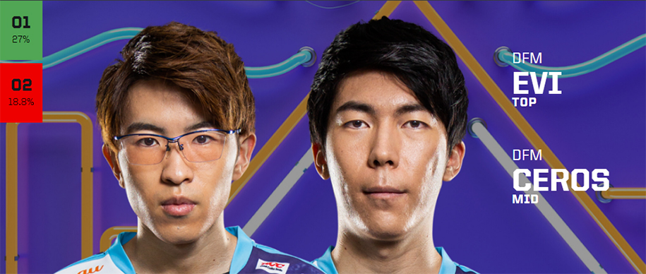 Kết quả bình chọn All Star 2019 LMHT chung cuộc