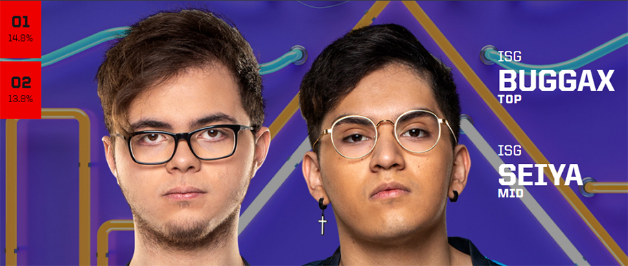 Kết quả bình chọn All Star 2019 LMHT chung cuộc