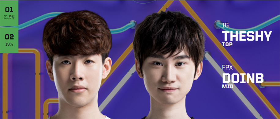 Kết quả bình chọn All Star 2019 LMHT chung cuộc