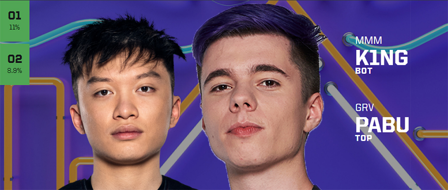 Kết quả bình chọn All Star 2019 LMHT chung cuộc