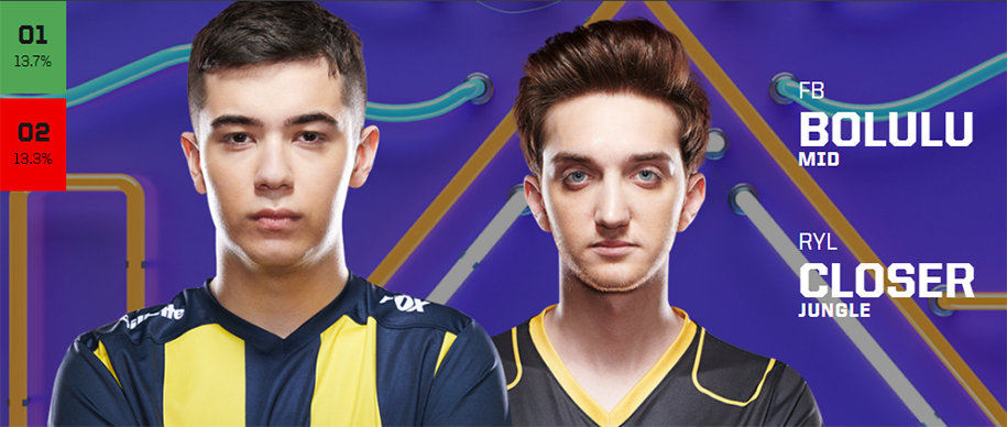 Kết quả bình chọn All Star 2019 LMHT chung cuộc