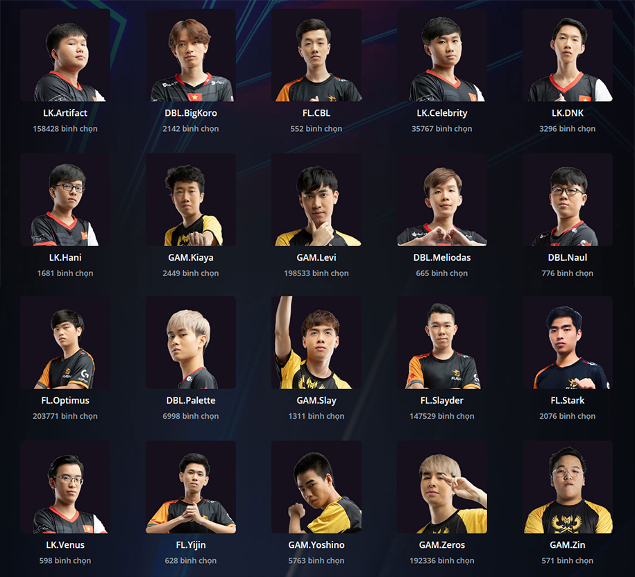 Kết quả bình chọn All Star 2019 LMHT chung cuộc
