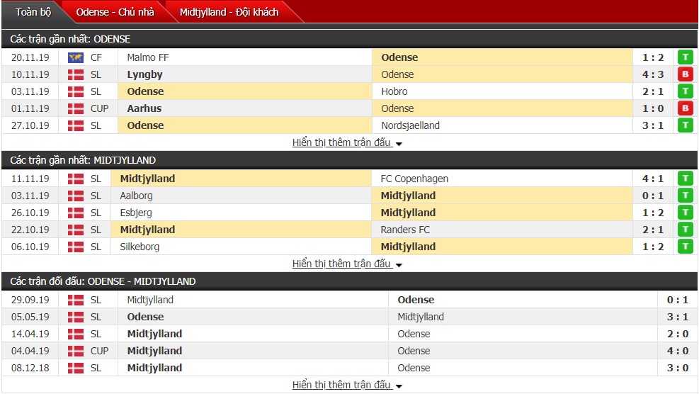 Soi kèo Odense BK vs Midtjylland 01h00 ngày 26/11 (Giải VĐQG Đan Mạch) Soi kèo Odense BK vs Midtjylland 01h00 ngày 26/11 (Giải VĐQG Đan Mạch)