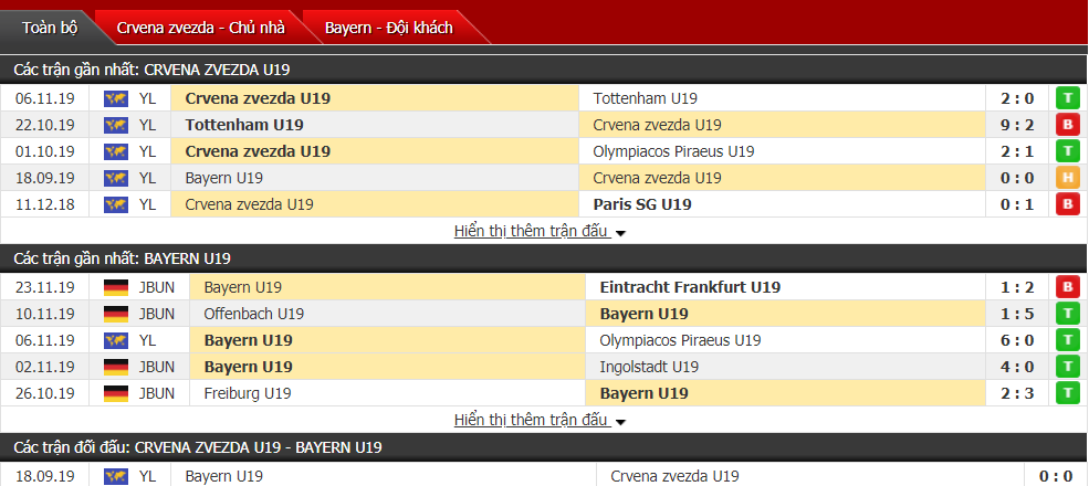 Nhận định U19 Crvena Zvezda vs U19 Bayern Munich 22h00, ngày 26/11 (UEFA Youth League) Nhận định U19 Crvena Zvezda vs U19 Bayern Munich 22h00, ngày 26/11 (UEFA Youth League)