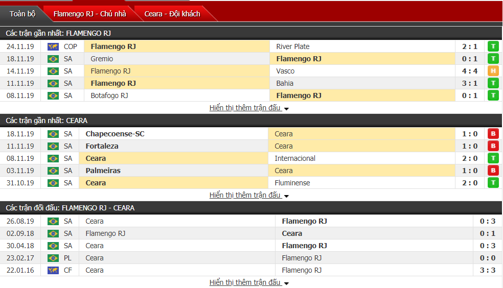 Nhận định Flamengo RJ vs Ceara 07h30, ngày 28/11 (VĐQG Brazil) Nhận định Flamengo RJ vs Ceara 07h30, ngày 28/11 (VĐQG Brazil)