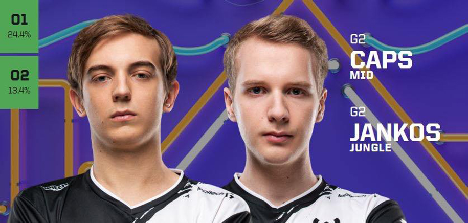 Caps và Jankos đại diện LEC tham gia All Star 2019