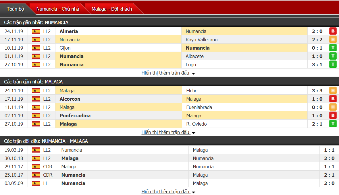 Soi kèo Numancia vs Malaga 03h00, ngày 30/11 (hạng 2 Tây Ban Nha) Soi kèo Numancia vs Malaga 03h00, ngày 30/11 (hạng 2 Tây Ban Nha)