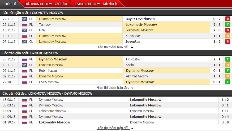 Nhận định Lokomotiv Moscow vs Dinamo Moscow 20h30 ngày 01/12 (Giải Ngoại hạng Nga) Nhận định Lokomotiv Moscow vs Dinamo Moscow 20h30 ngày 01/12 (Giải Ngoại hạng Nga)