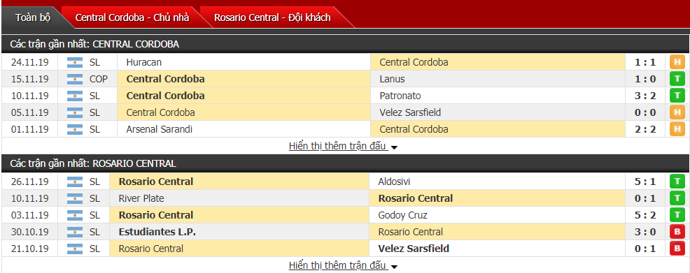 Nhận định CA Central Cordoba vs Rosario Central 07h45, ngày 02/12 (VĐQG Argentina)