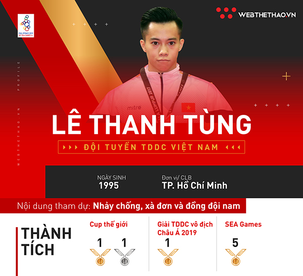 Lê Thanh Tùng: Mỏ Vàng ở SEA Games