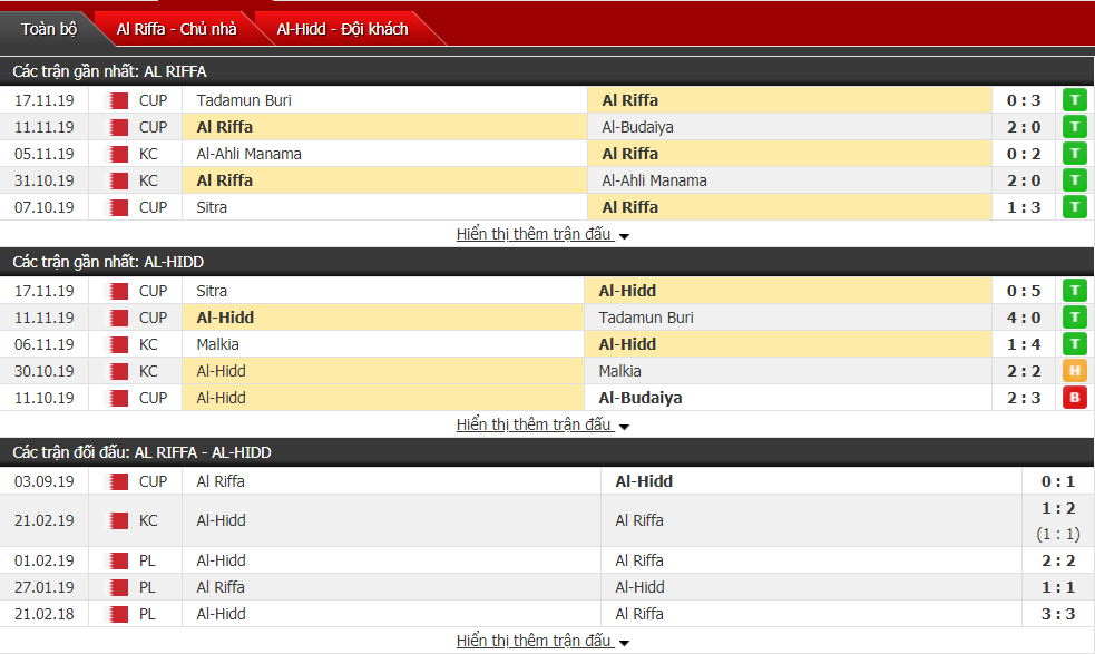 Nhận định Al Riffa Club vs Al Hidd 21h30, ngày 03/12 (Ngoại hạng Bahrain) Nhận định Al Riffa Club vs Al Hidd 21h30, ngày 03/12 (Ngoại hạng Bahrain)