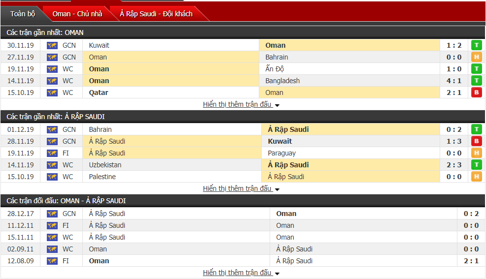 Nhận định Oman vs Saudi Arabia 00h00, ngày 03/12 (Cúp Vùng Vịnh) Nhận định Oman vs Saudi Arabia 00h00, ngày 03/12 (Cúp Vùng Vịnh)
