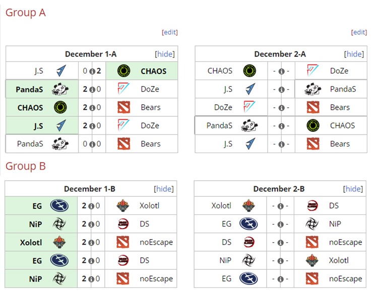Kết quả vòng loại Major Dota 2 DreamLeague Season 13: NaVi, EG hút chết