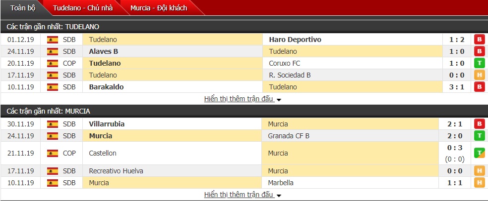 Nhận định Murcia vs CD Tudelano 02h00 ngày 06/12 (Copa Federacion) Nhận định Murcia vs CD Tudelano 02h00 ngày 06/12 (Copa Federacion)