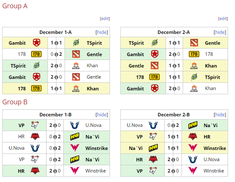 Kết quả vòng loại Major Dota 2 DreamLeague Season 13: NaVi, EG hút chết